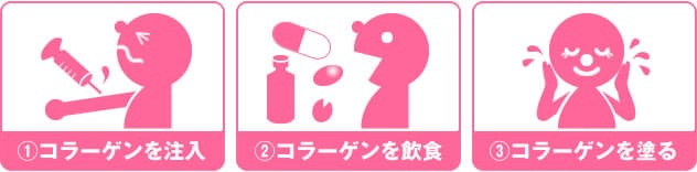 コラーゲンの補給は3とおり