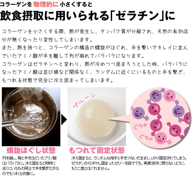 コラーゲンを物理的に小さくすると