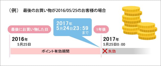 お電話でのご注文