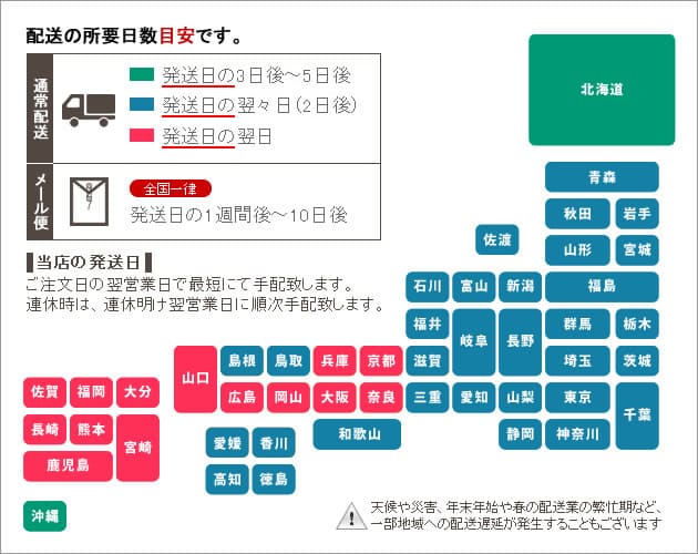 配達所要日数の目安