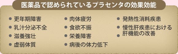 医薬品で認められているプラセンタの効果効能