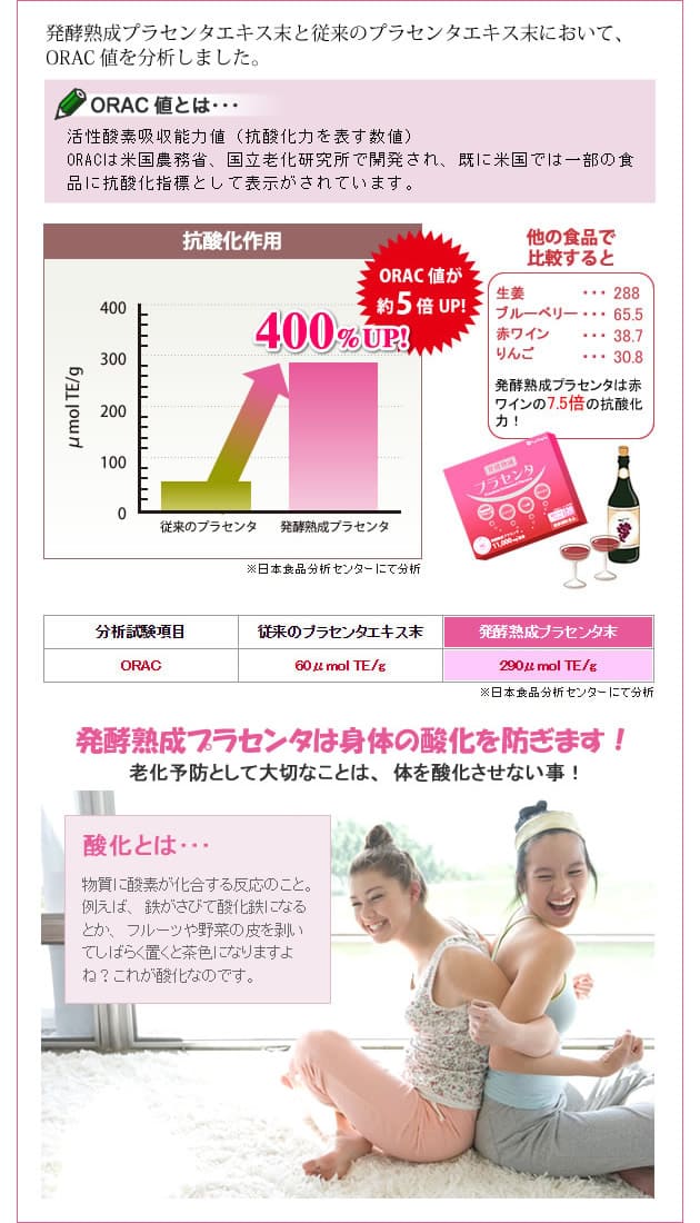 抗酸化作用の比較