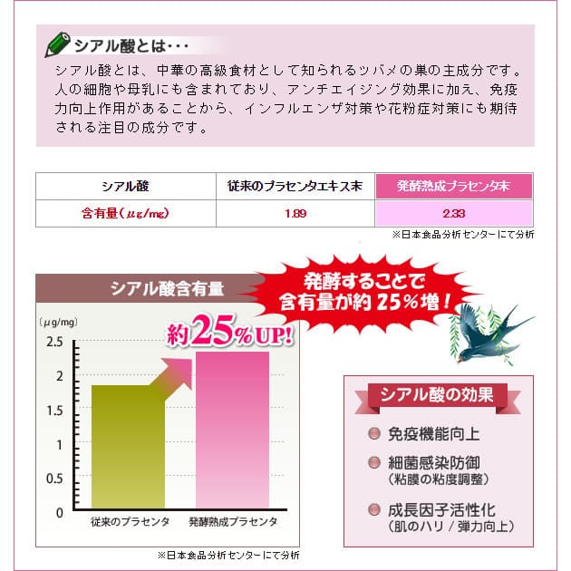 シアル酸含有量