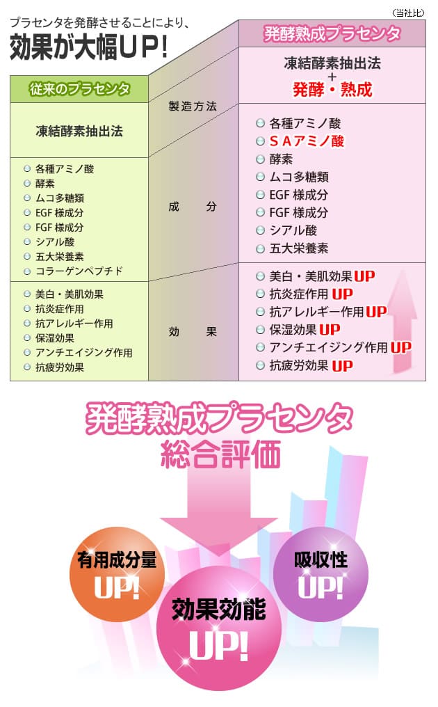 効果アップ