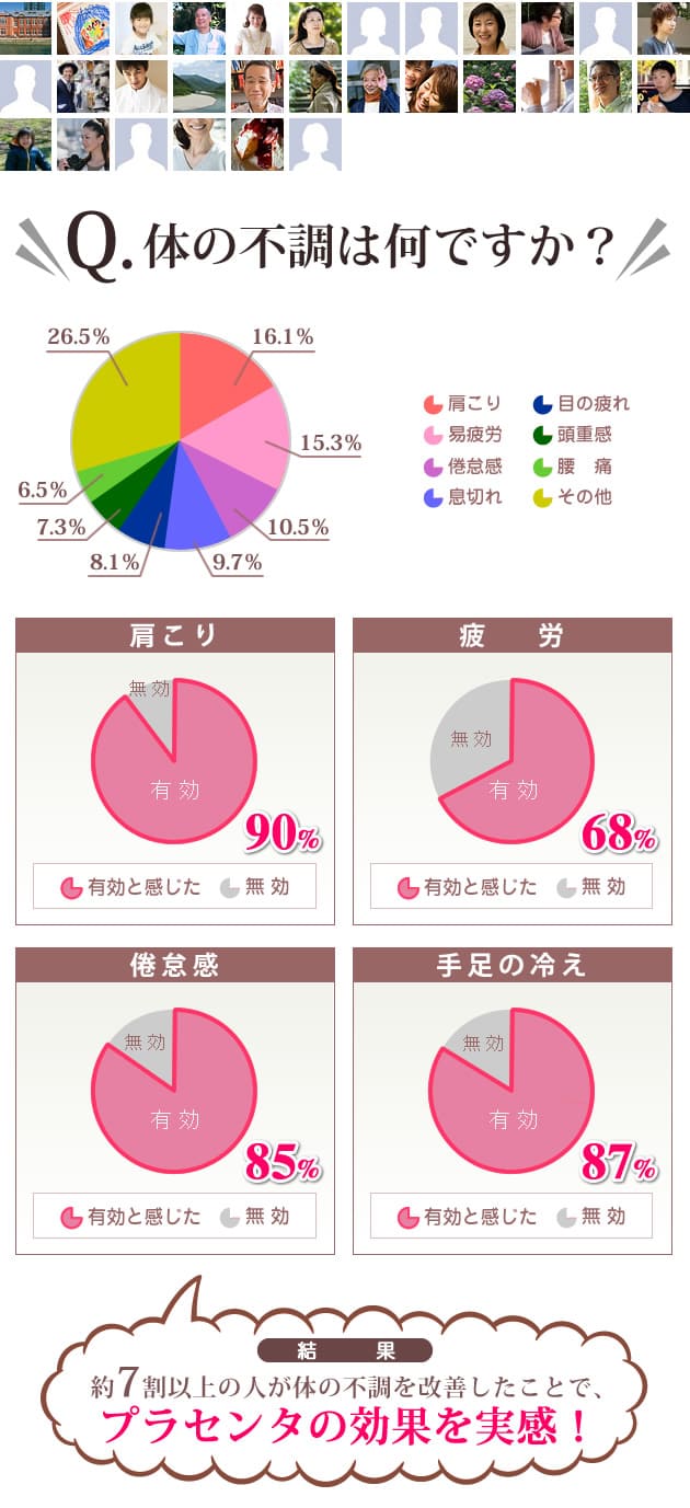 効果実感・男女アンケート