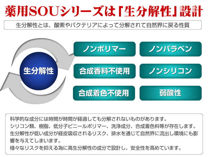 薬用SOUシリーズは生分解性設計